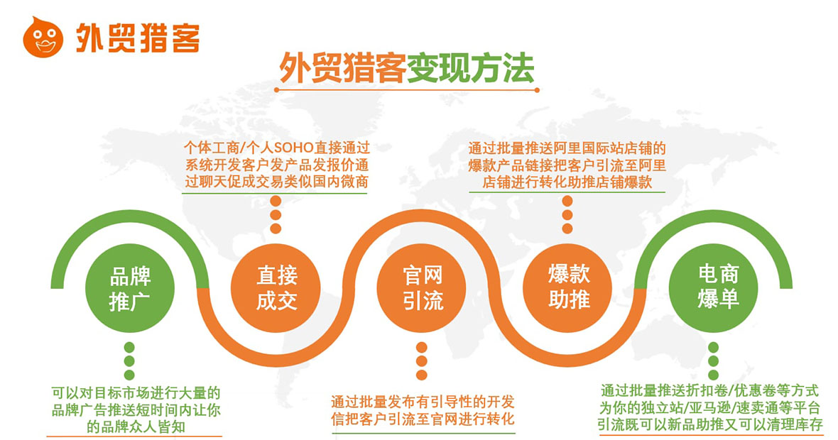 whatsapp_外貿(mào)獵客介紹